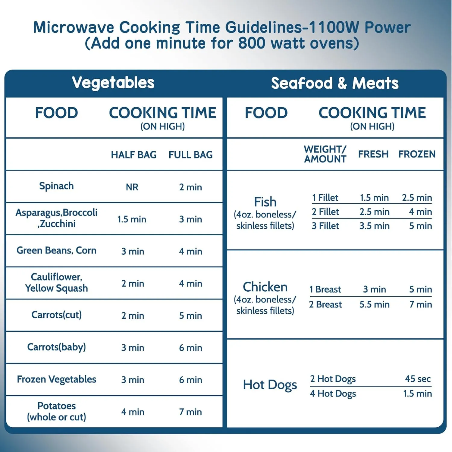 40 Pack Microwave Steamer Bag - Steam Food Storage Bags Steam Cooking Bag Microwave Steam Bags for Food Vegetables Potatoes and Meat Microwave and Freezer Safe