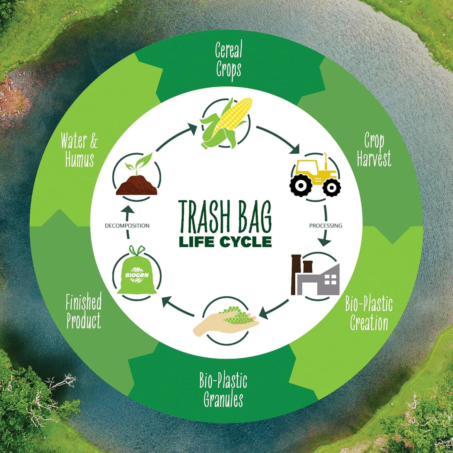 55 Gallon Compostable Trash Bags Flat-Top, Heavy Duty Extra Thick 1.57 Mil, 208.2 Liter, 12 Bags, Large Lawn and Yard Waste Bag, ASTM D6400, US BPI and OK Compost Home Certified