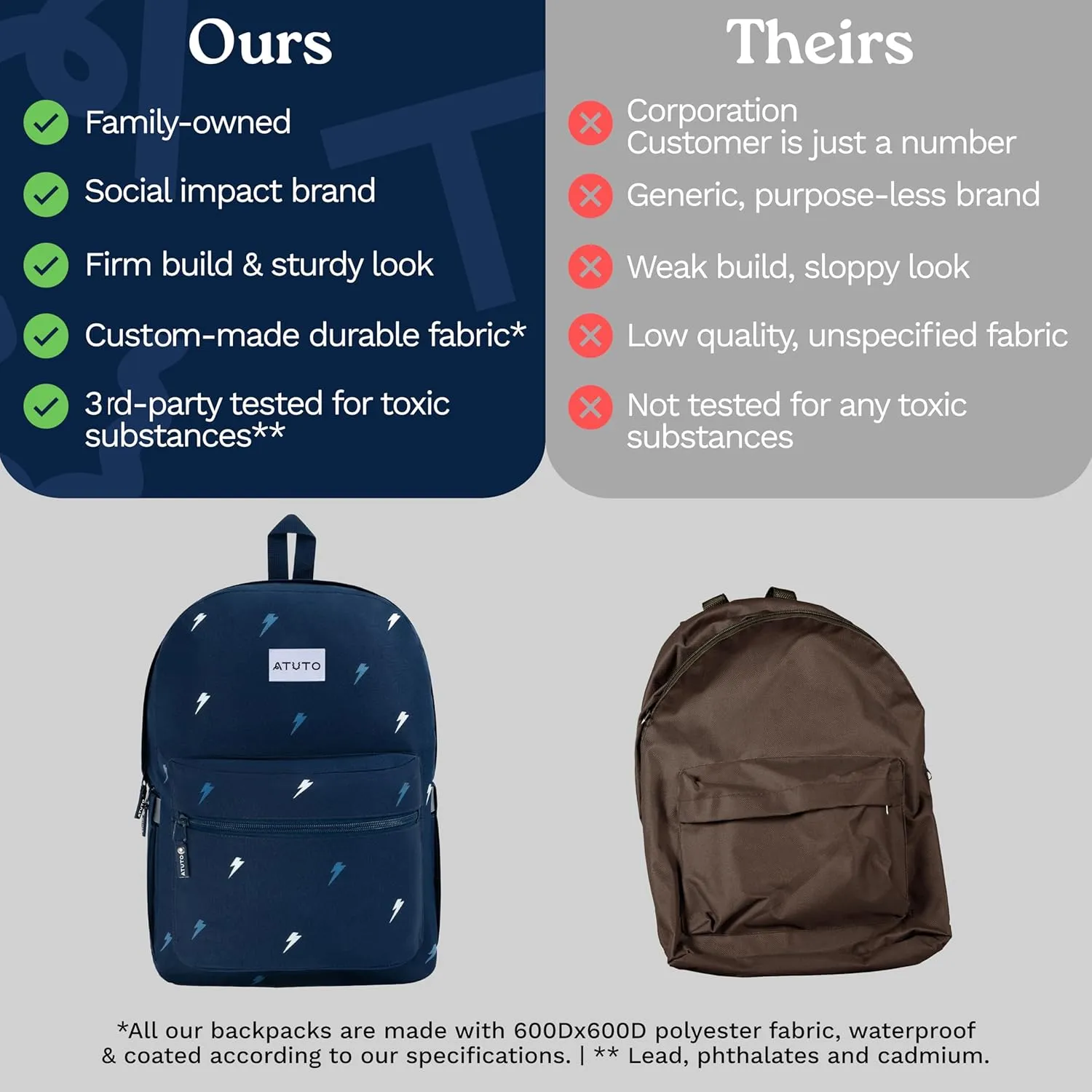 Everyday Backpack, Basic Backpack for Women and Men, Casual Backpack with 20L, Classic Backpack with Durable Fabric (Print Blue)