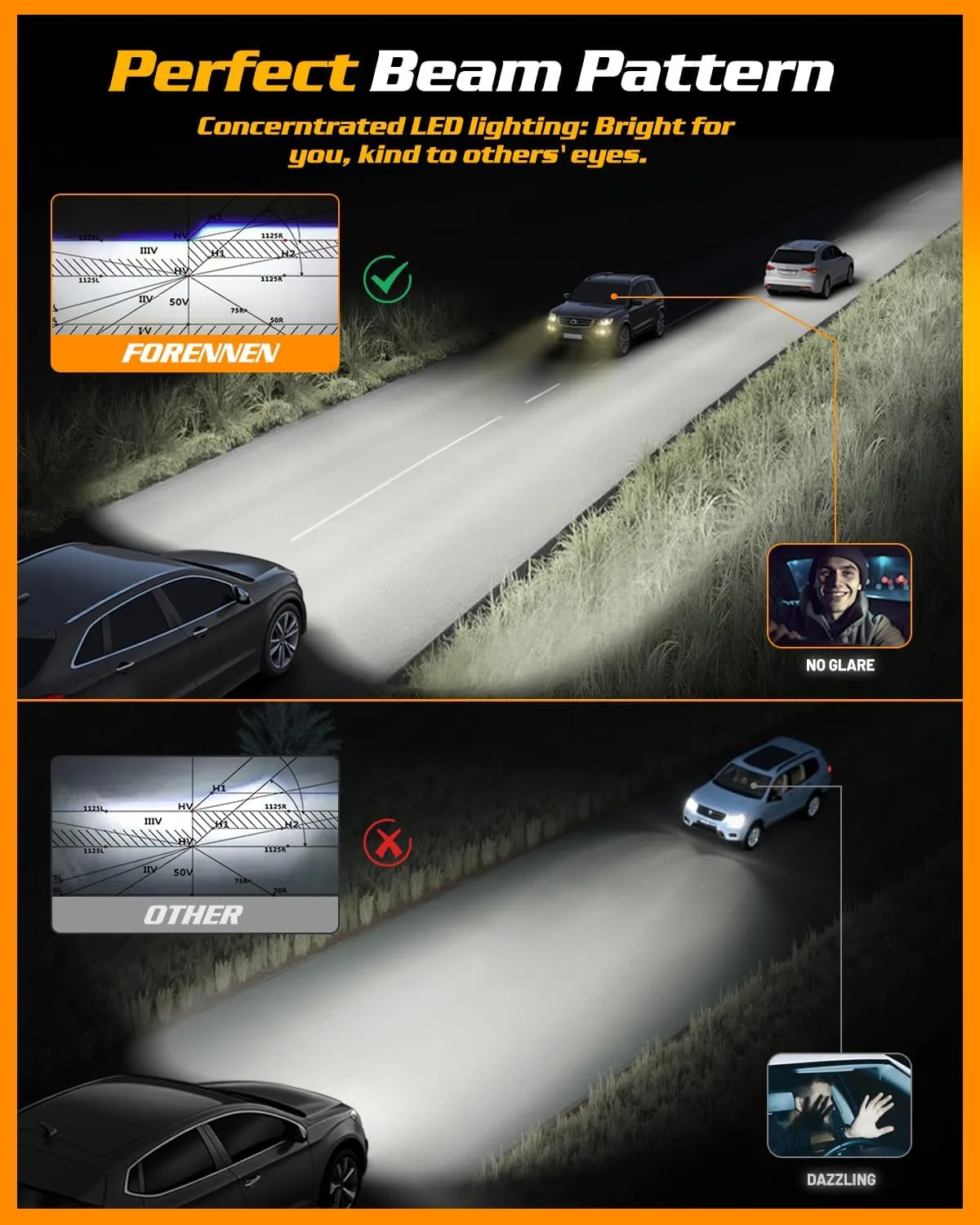 forenner 9005 Light Bulbs 24000LM Upgraded Brightness Super Bright,1:1 Mini Size Direct Installation 6500K Cool White Fog Light HB3 Bulbs, 10-Year Long Service Life with Fan, IP68 Waterproof Pack of 2