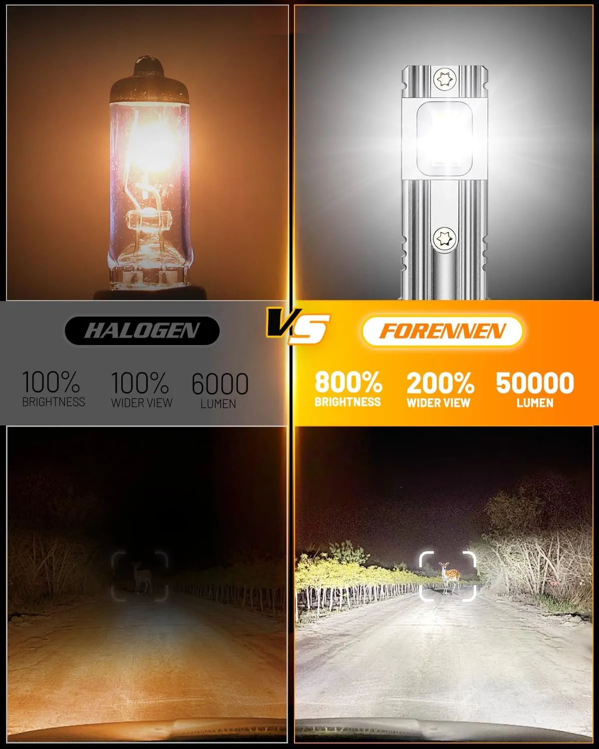 forenner H11 9005 LED Light Bulbs Combo, 120W Super Brightness 1:1 Size Easy Installation H11 9005 Driving Light Bulb, 10-Year Life with Speedy Cooling Fan, IP68 Waterproof, Pack of 4