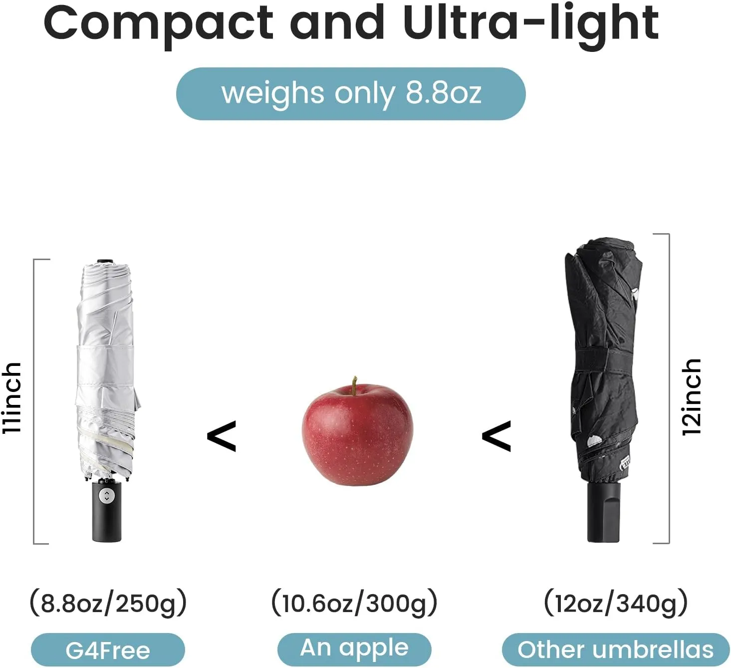 G4Free Travel Umbrella Ultralight UPF 50  UV Protection Compact Sun Umbrella, Double Canopy Super Slim Small Portable Automatic Anti-bounce Close