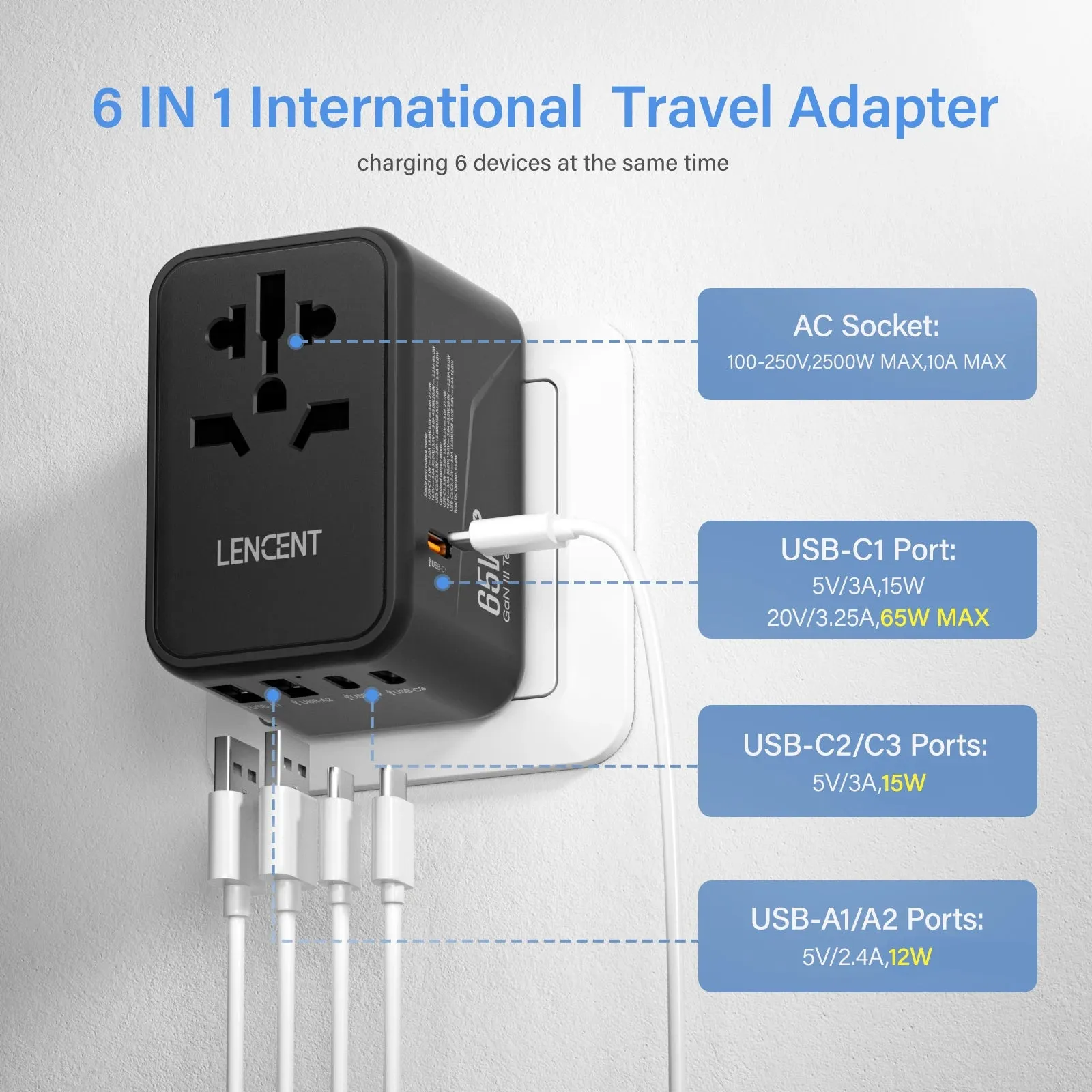 LENCENT 65W/100W GaN Universal Travel Adapter – Fast Charging USB & Type-C Plug for EU/US/UK/AU