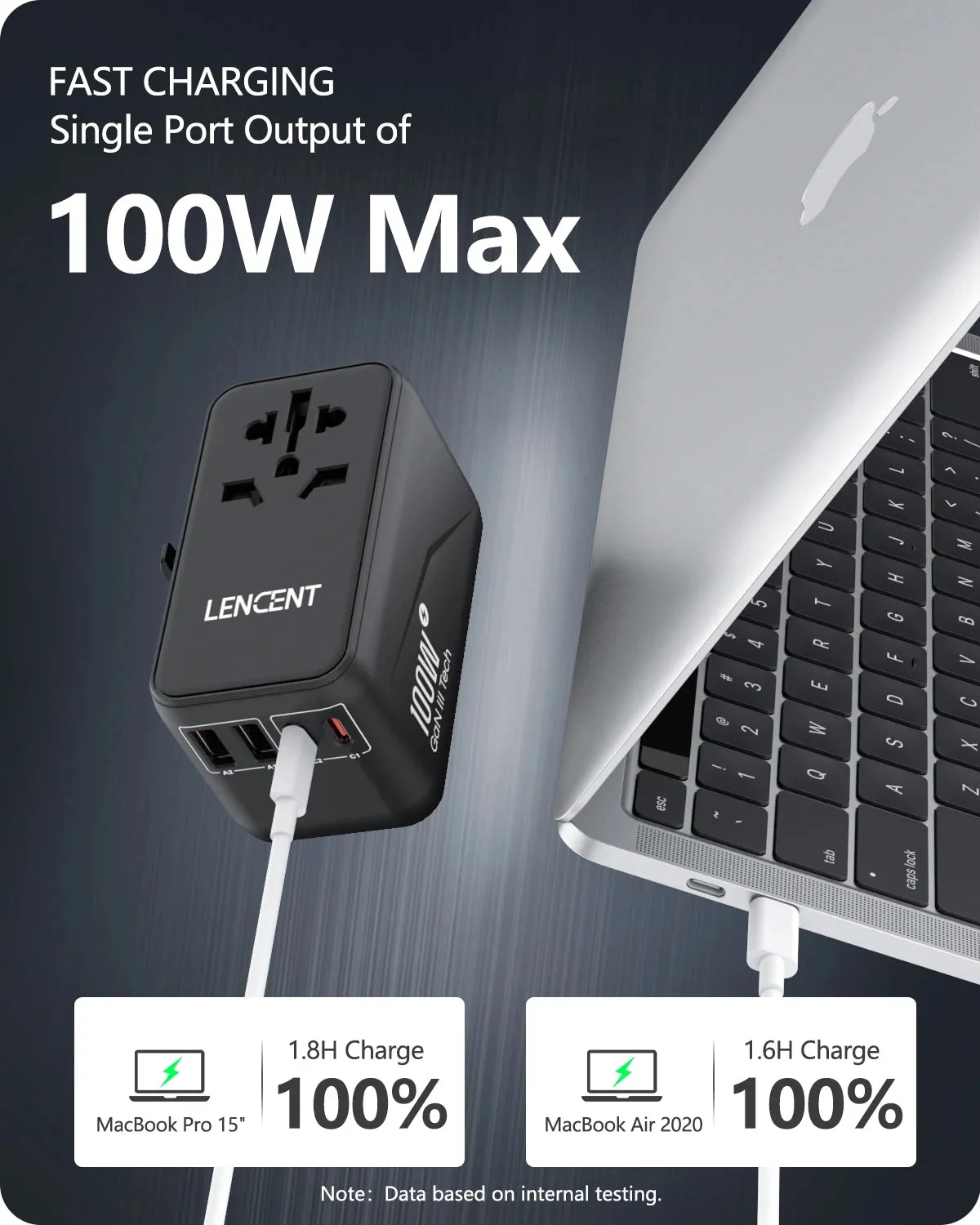 LENCENT 65W/100W GaN Universal Travel Adapter – Fast Charging USB & Type-C Plug for EU/US/UK/AU