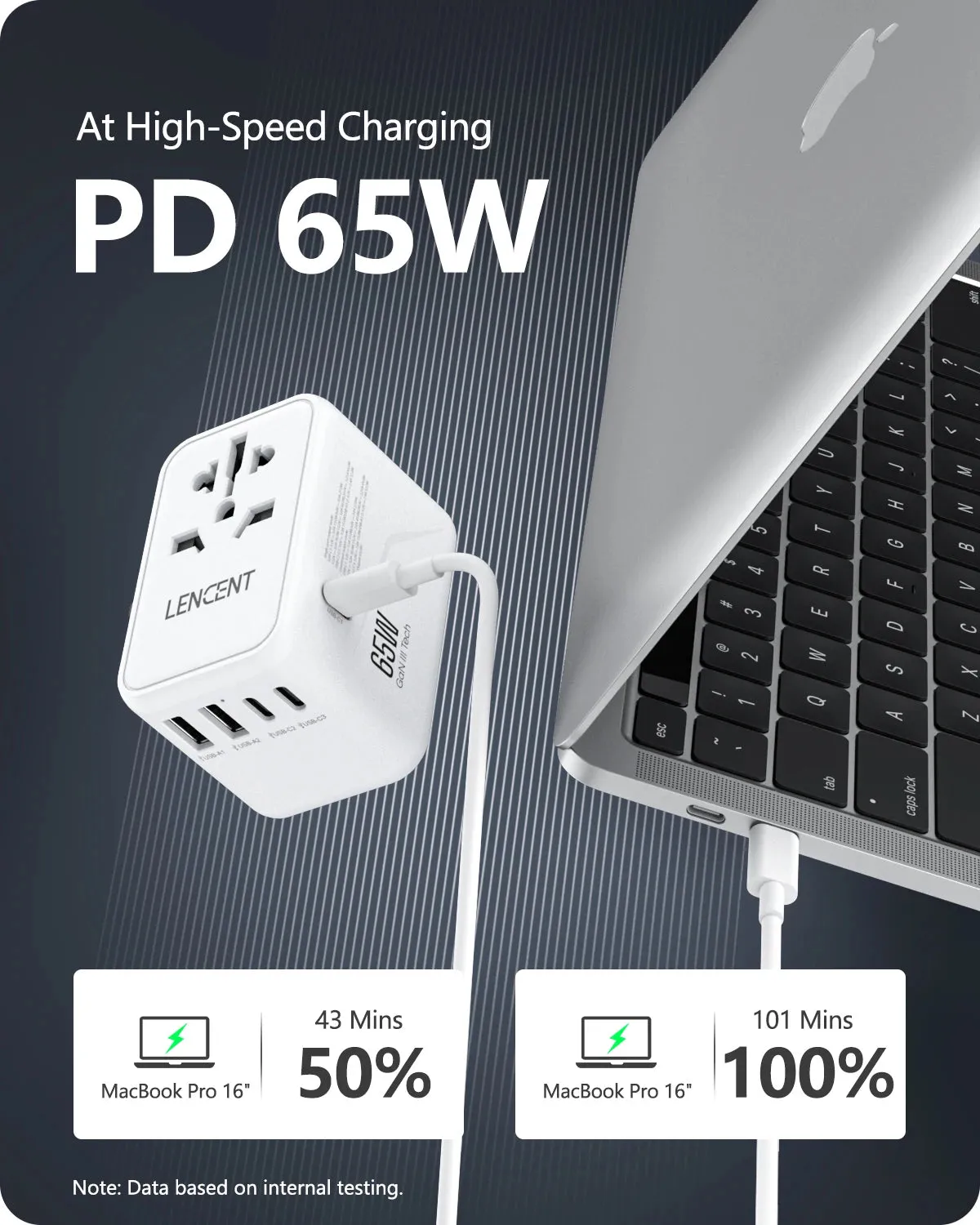 LENCENT 65W/100W GaN Universal Travel Adapter – Fast Charging USB & Type-C Plug for EU/US/UK/AU