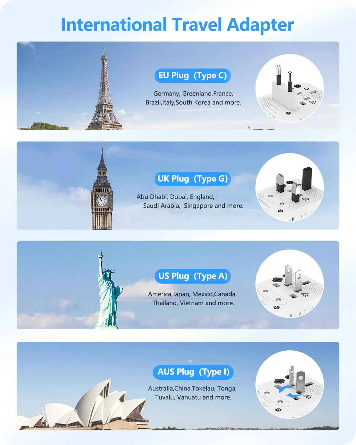 LENCENT 65W/100W GaN Universal Travel Adapter – Fast Charging USB & Type-C Plug for EU/US/UK/AU
