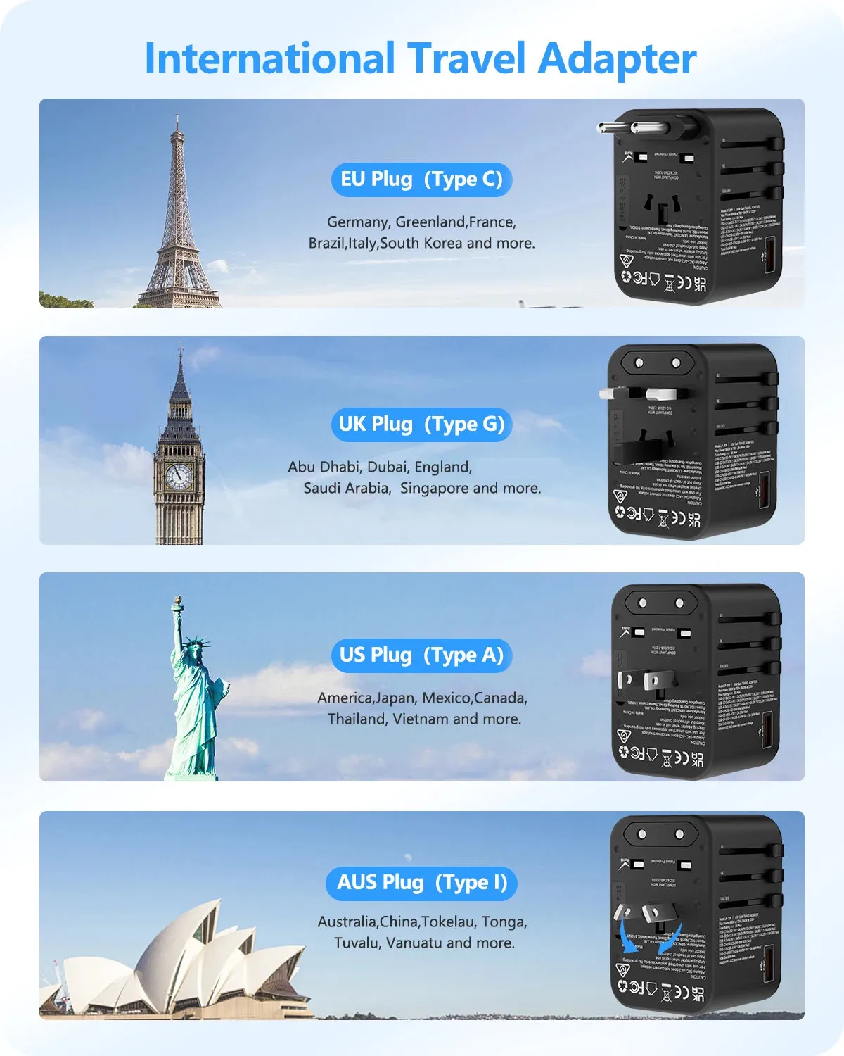 LENCENT 65W/100W GaN Universal Travel Adapter – Fast Charging USB & Type-C Plug for EU/US/UK/AU