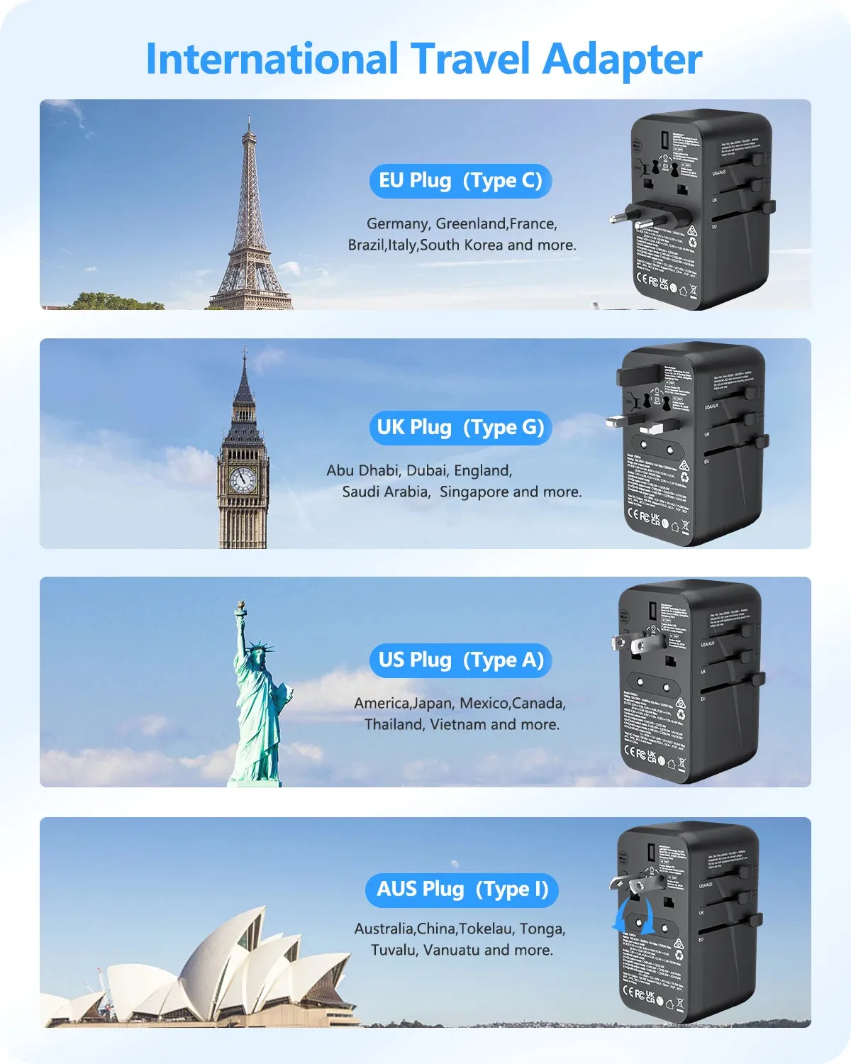LENCENT 65W/100W GaN Universal Travel Adapter – Fast Charging USB & Type-C Plug for EU/US/UK/AU