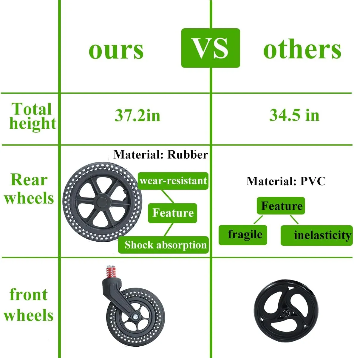 Portable Folding Wheelchair, Travel with handbrake, Ultra-Light Wheelchair for The Elderly and Children (with Bag) (12 inch PU Rear Wheel)