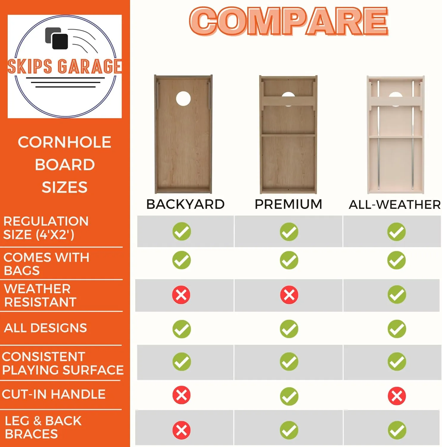 Skip's Garage Solid Wood Cornhole Board Set | Mummy Design | ACA Regulation Size Outdoor Corn Hole Boards with Bags