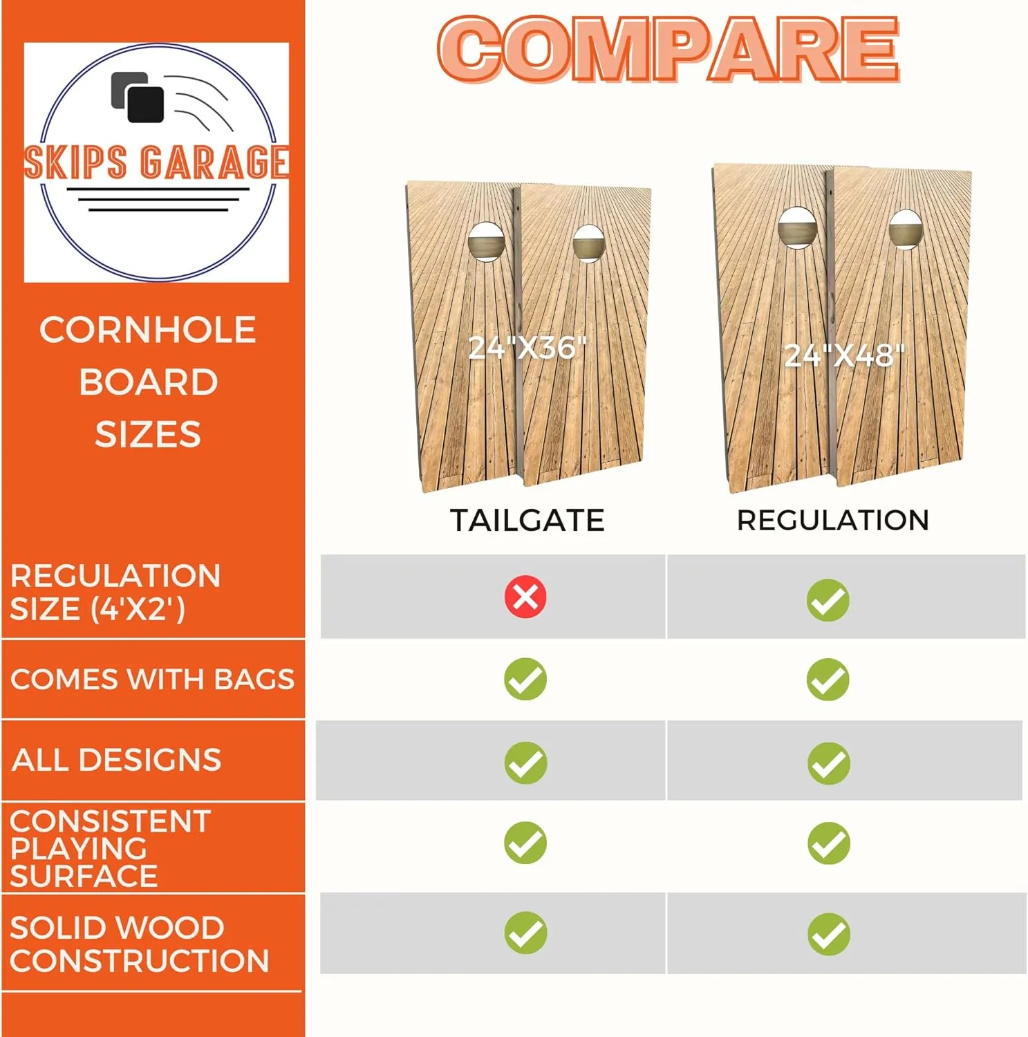 Skip's Garage Tennessee State Flag Cornhole Board Set - Corn Hole Game Boards - Regulation Size - Includes Boards   Optional Lights & Cases
