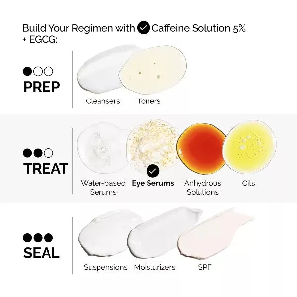 The Ordinary Caffeine Solution 5%   EGCG